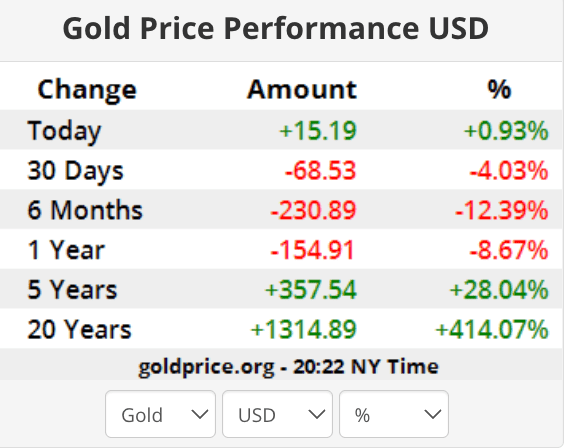 gold bullion prices