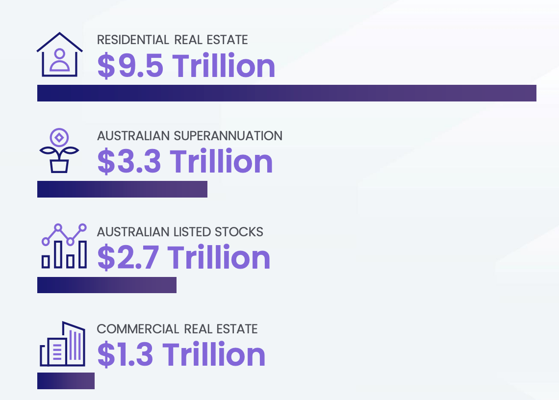 australia property market falls