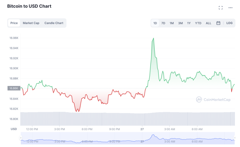 The Xmas crypto unwrap: All good, long as you kept the receipt - Stockhead