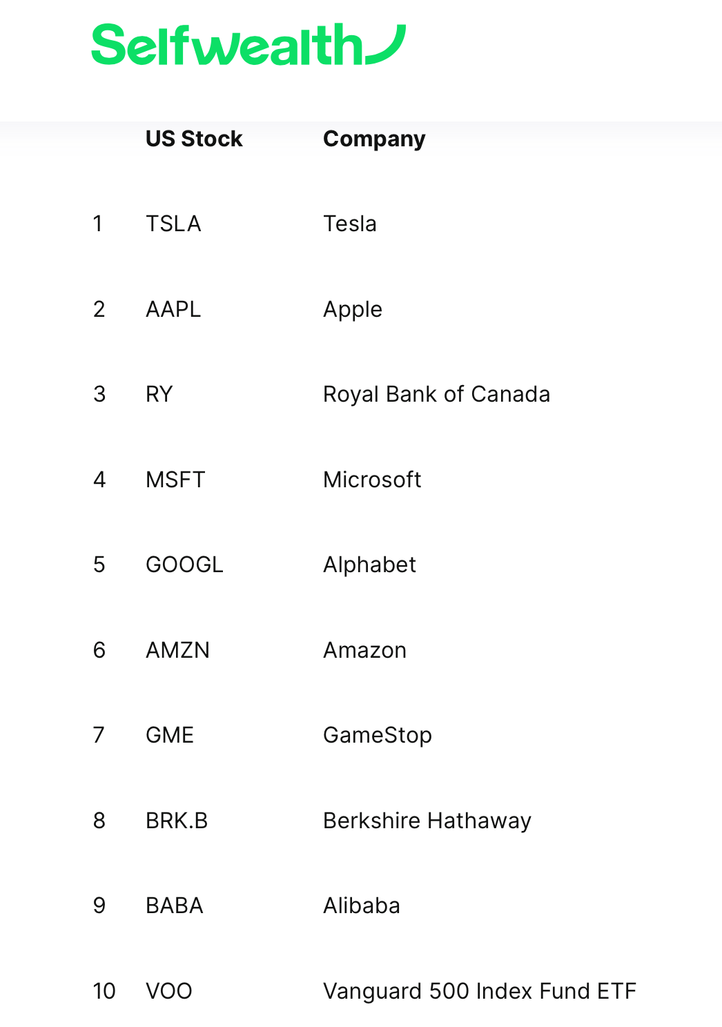 Us stocks selfwealth