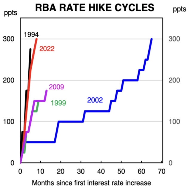 2022 a devastating game of two halves for Aussie IPOs, as new metal ...