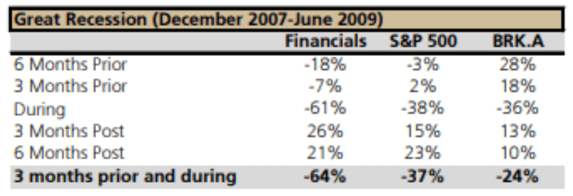 UBS Recommends Its Clients Grab A Full Serving Of Buffett's Incredible ...