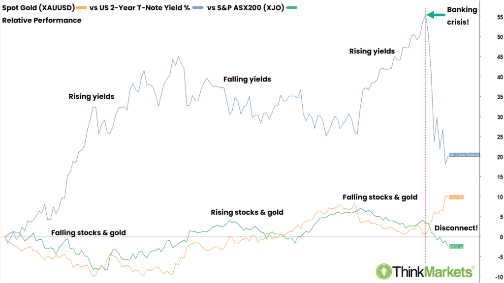 asx gold stocks