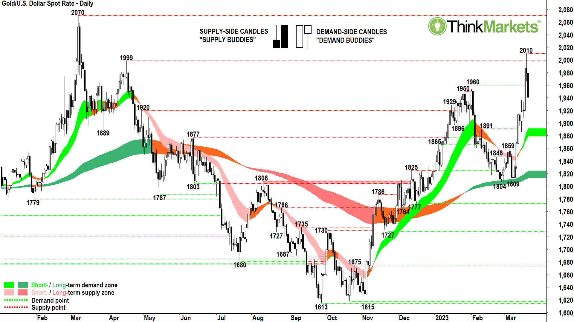 asx gold stocks