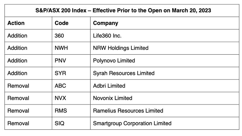 asx march
