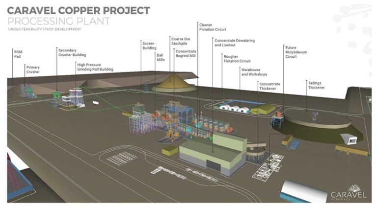 Caravel Minerals On Track With DFS For Namesake Copper Project - Stockhead