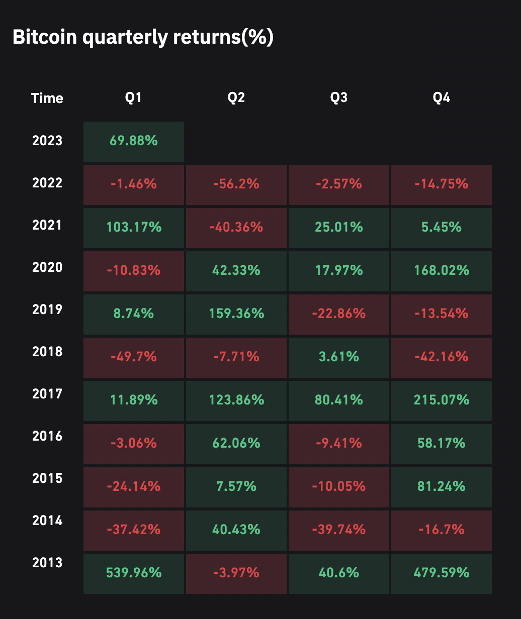 march crypto winners gainers