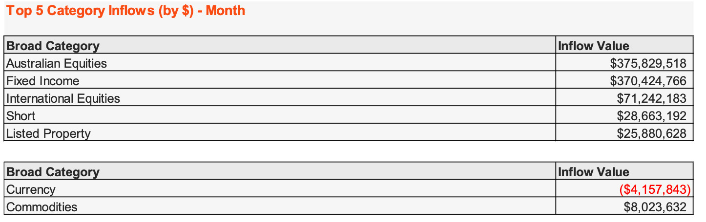 asx etf