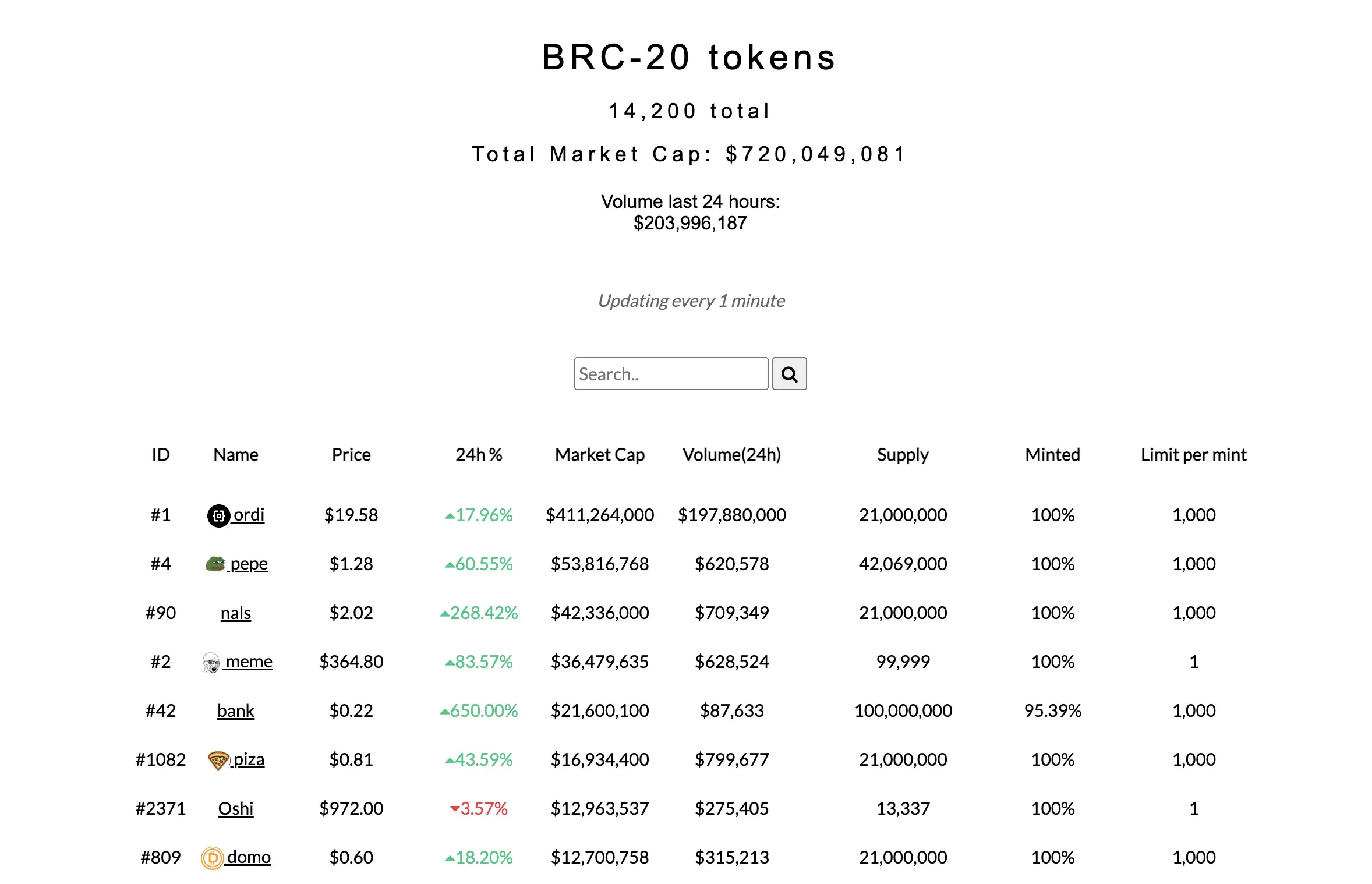 What is Ordi? - Ordinals Bitcoin BRC-20 Token Explained 