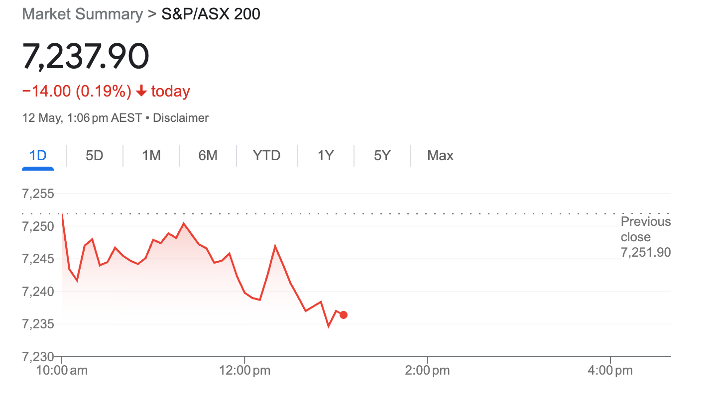 ASX Small Caps Lunch Wrap: Who's Been Getting Out In A Cunning Disguise ...