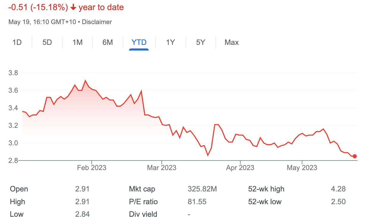 market matters asx stocks