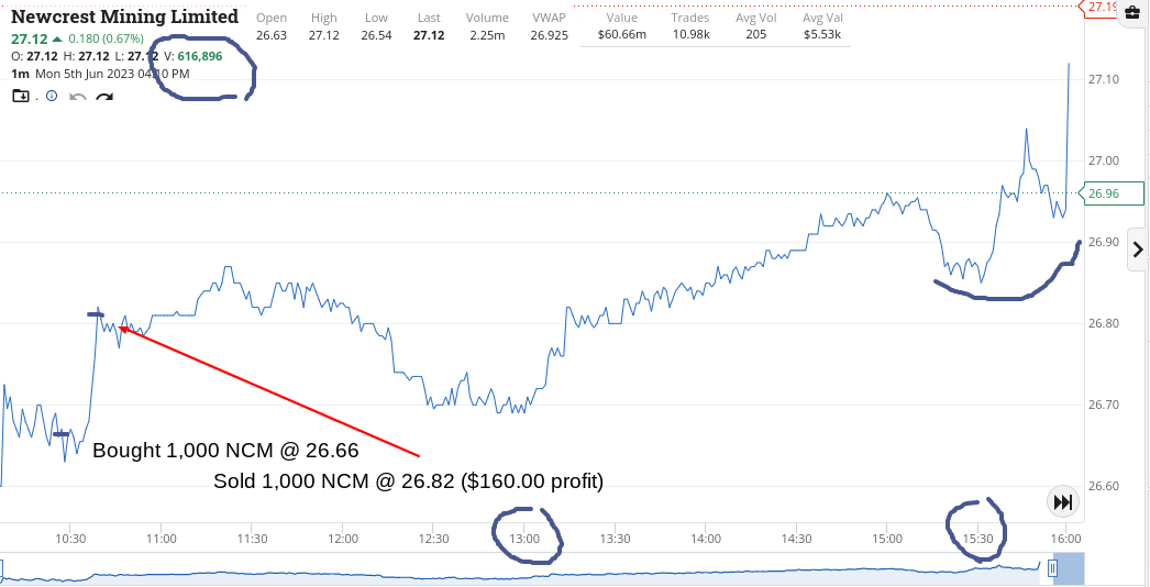 day trading
