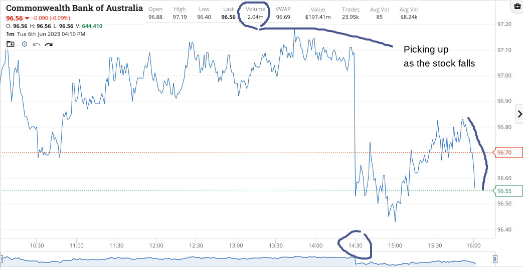 day trading