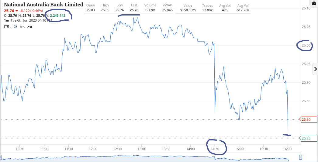 day trading