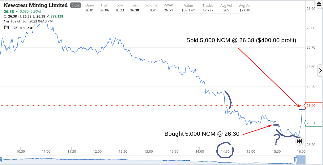 day trading