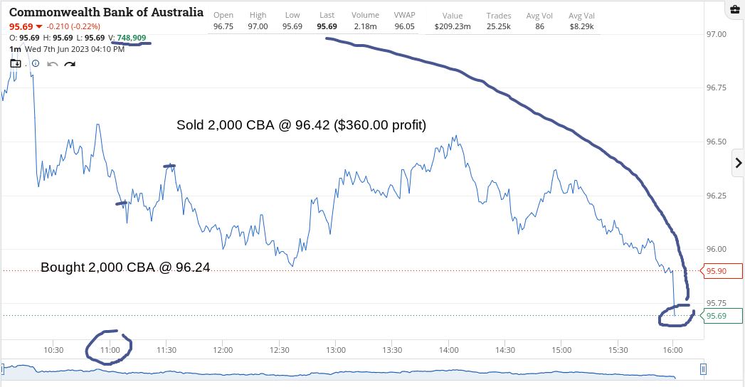 day trading
