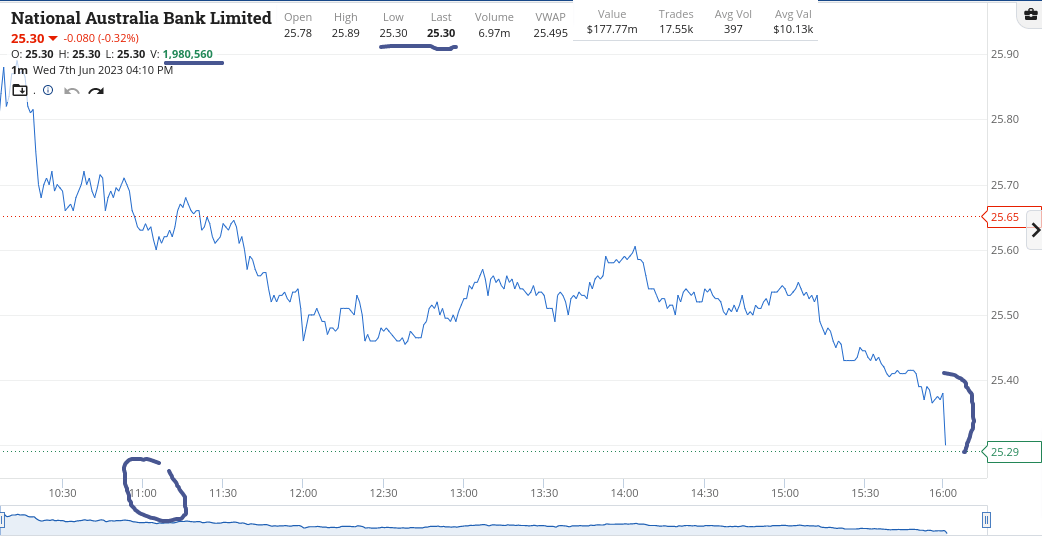 day trading