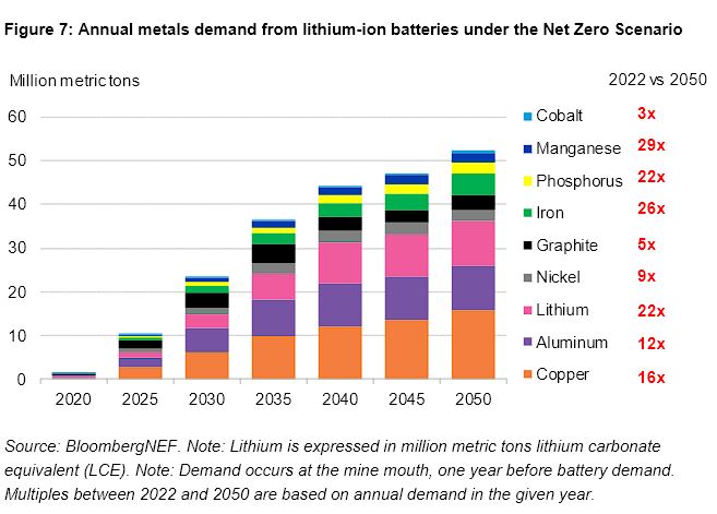 commodities lithium batteries (lel)