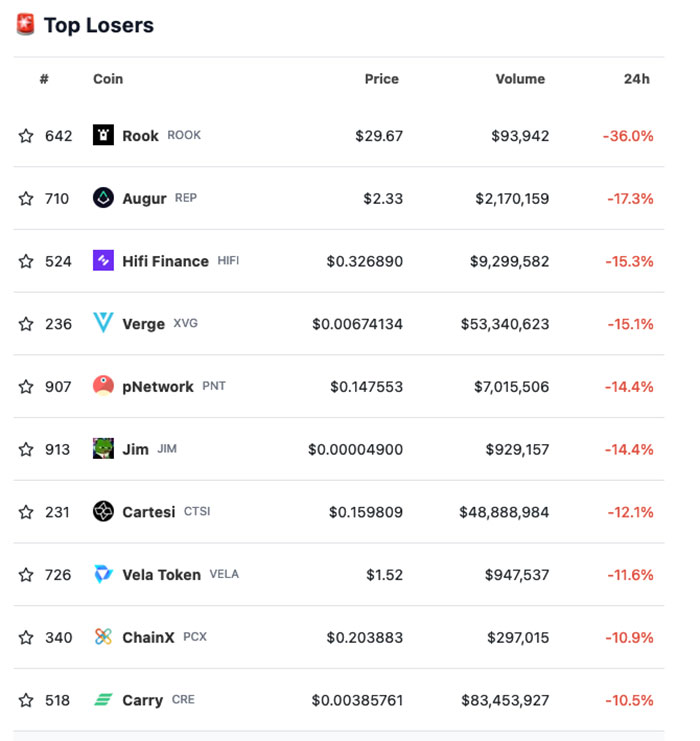 crypto gains BTC