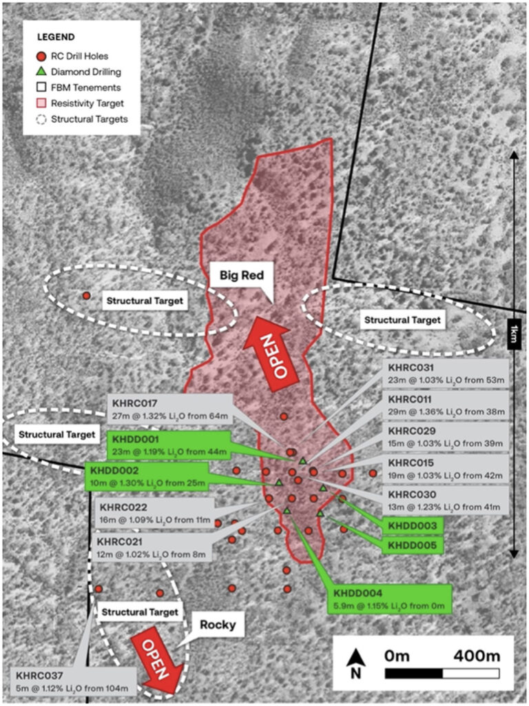 Future Battery Minerals