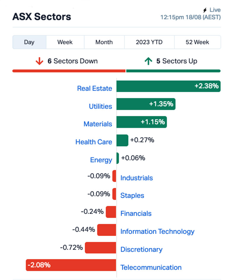 asx winner OXT