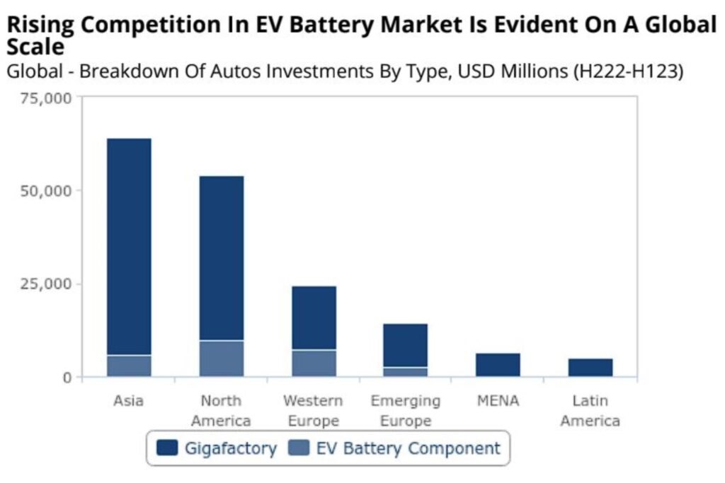 analysis EV batteries (kgd)