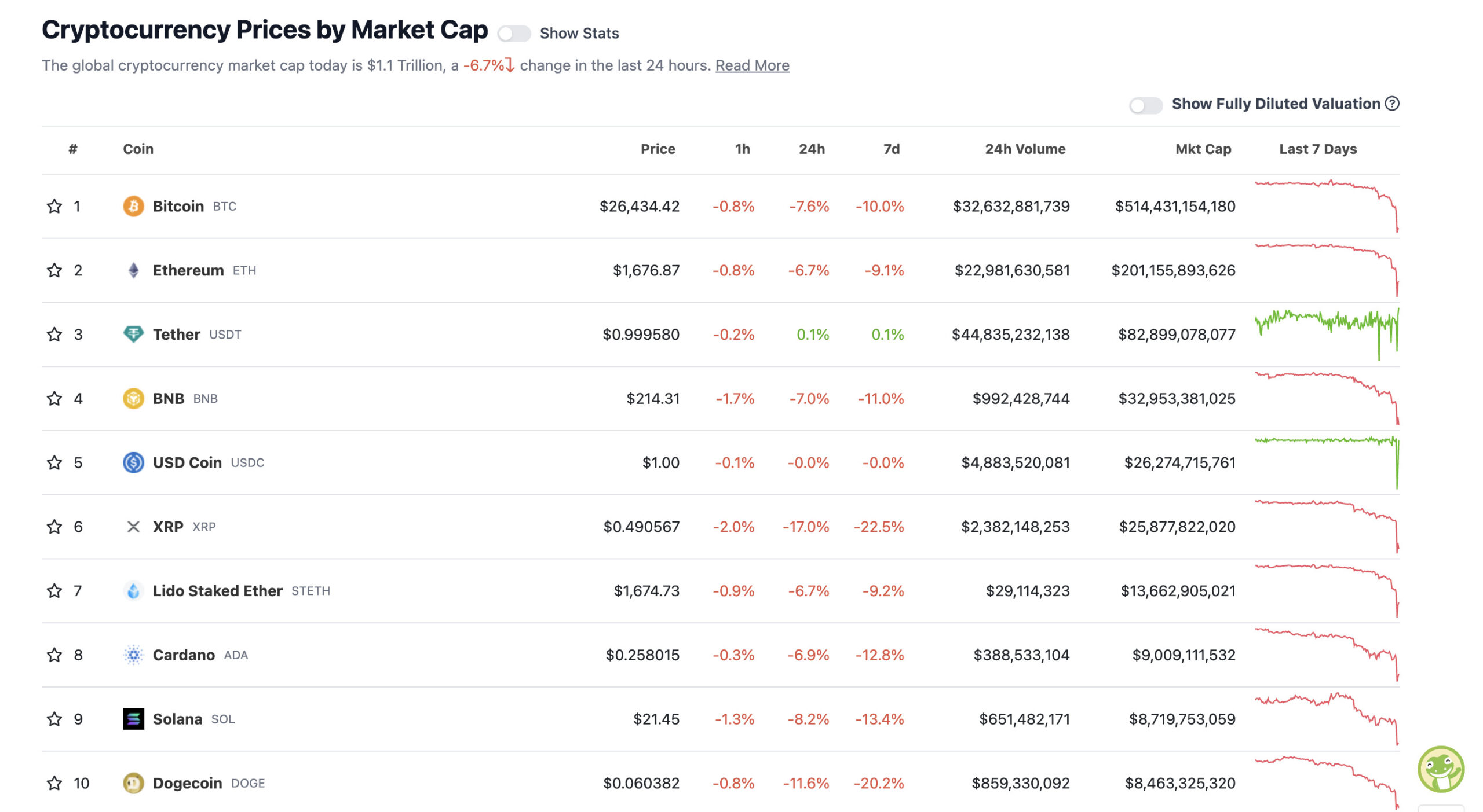 Crypto Australia: State of the Market 2023