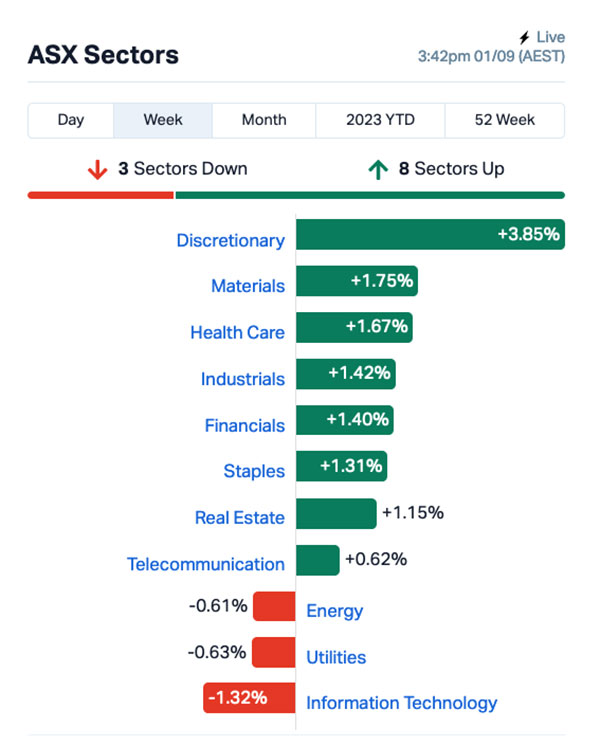asx weekly winners DM1
