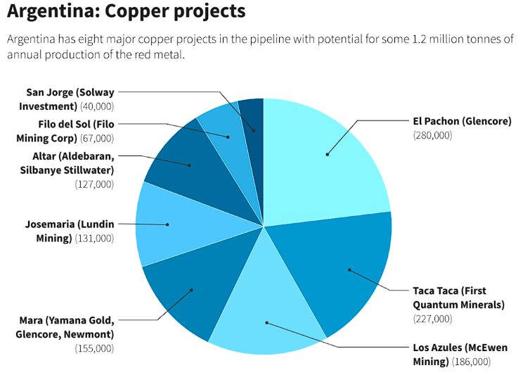 copper resources (brx)