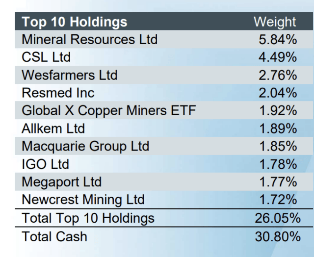 Asx Small Caps And Ipo Weekly Wrap Asx Biotechs Make Hay As Bond Markets Boil Stockhead