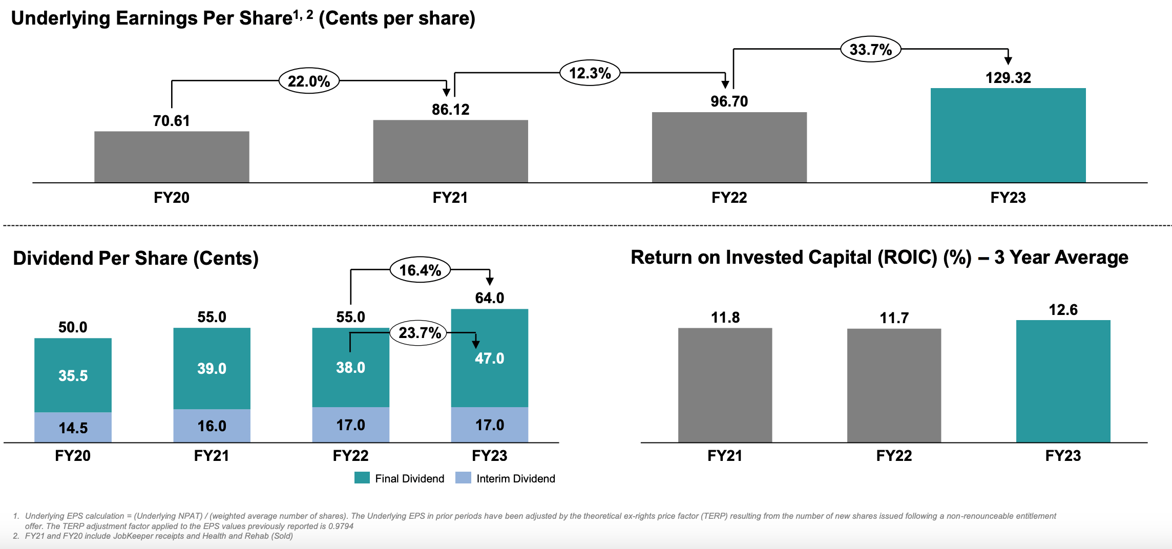 asx earnings