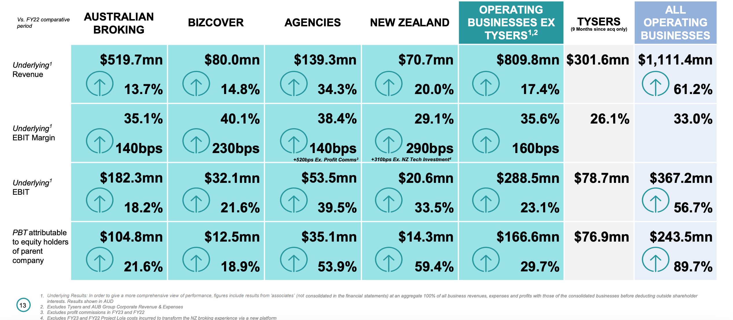 asx earnings
