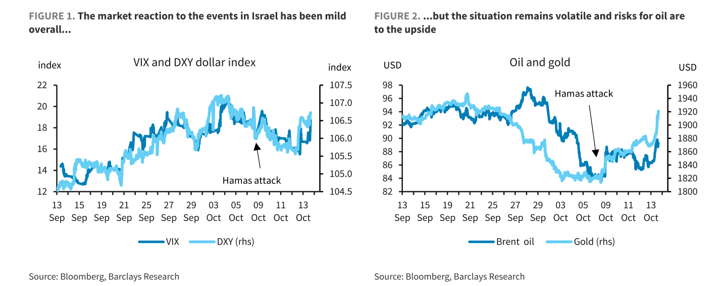 asx israel gaza
