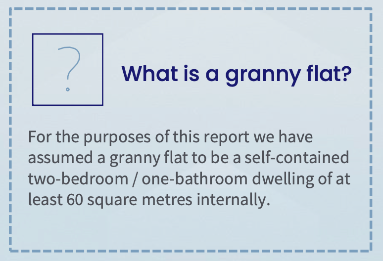 The Rise of the Granny Flat - Archistar