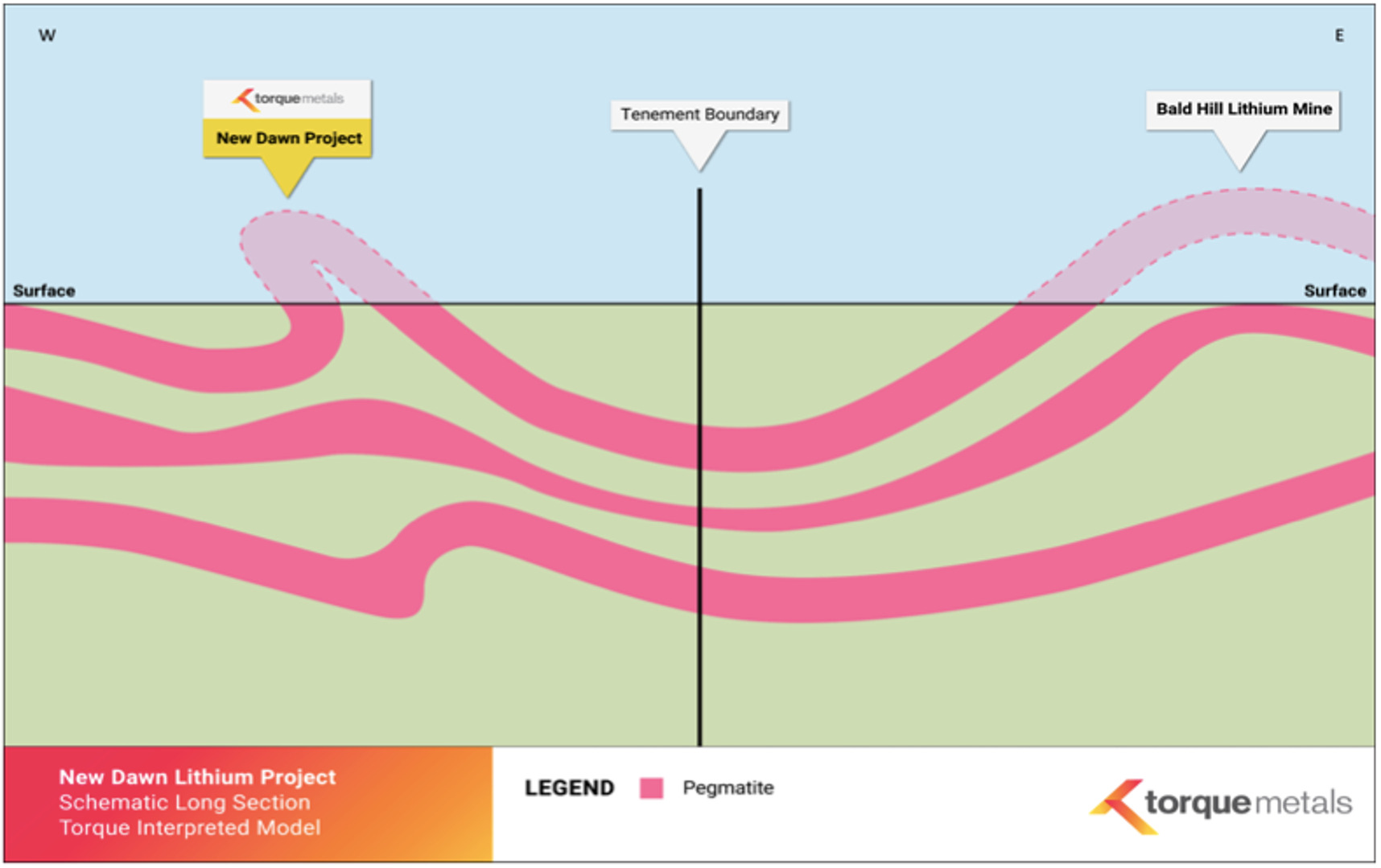 Torque Metals (ASX:TOR)