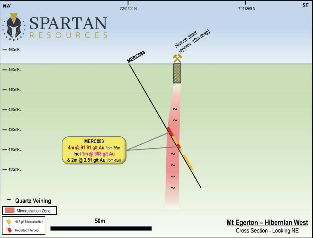 Spartan Resources (ASX:SPR)