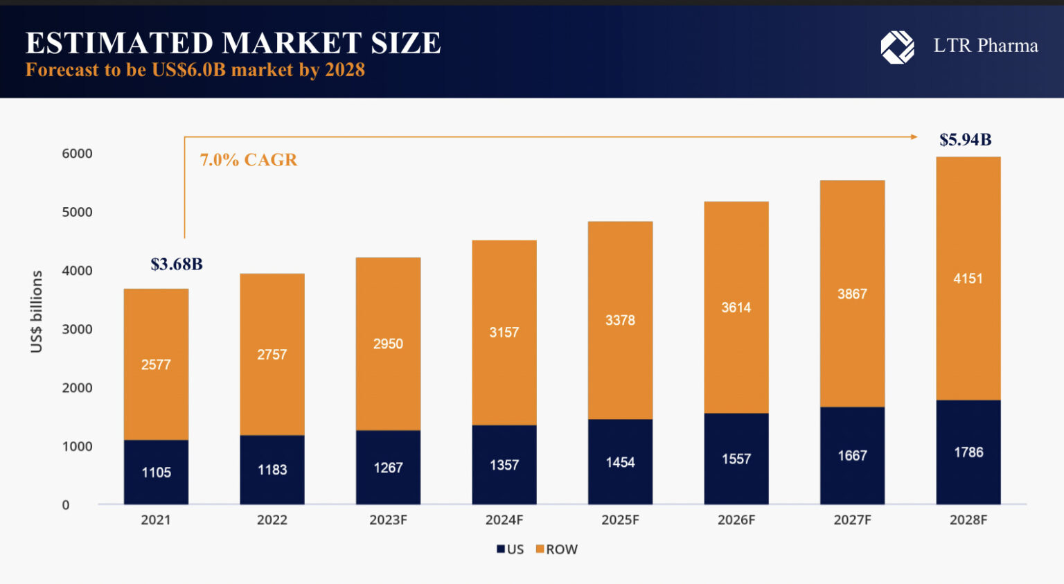 On the rise Erectile dysfunction nasal spray inventor LTR Pharma firms