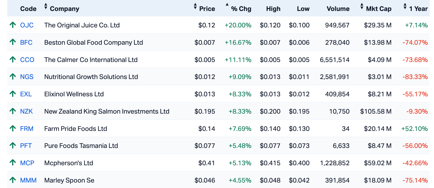 asx close