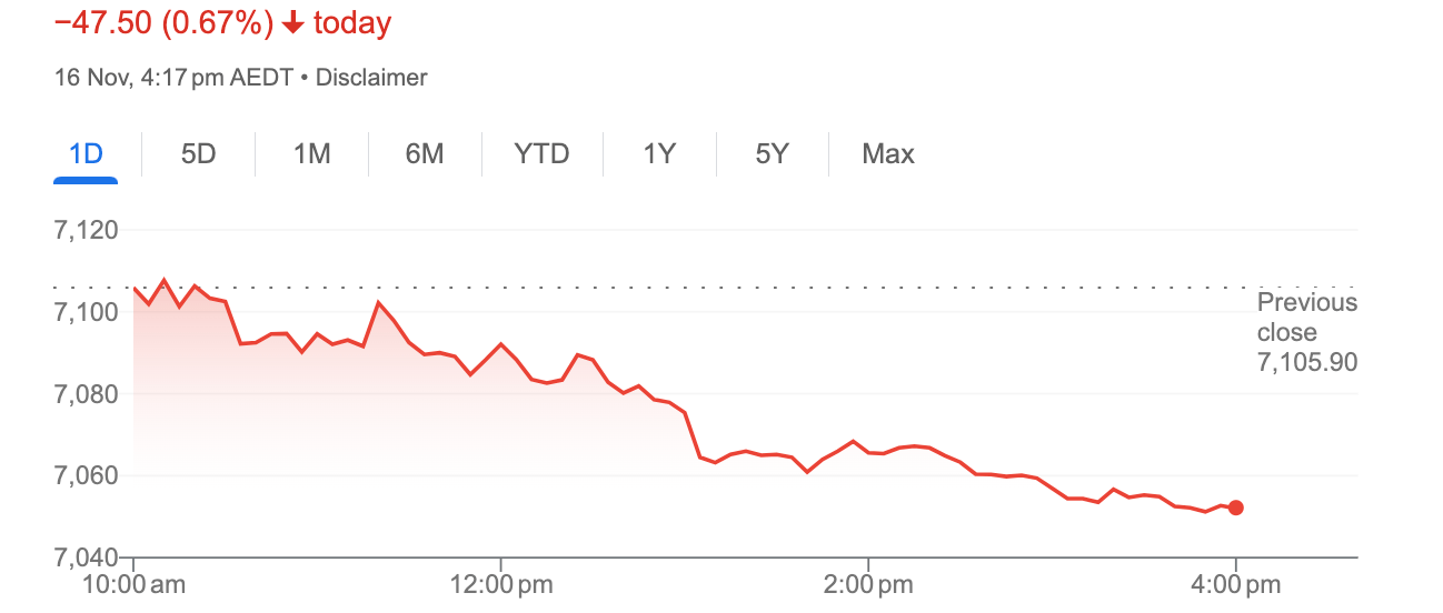 asx close