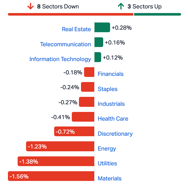 https://stockhead.com.au/wp-content/uploads/2023/11/Screenshot-2023-11-23-at-4.10.05-pm.png