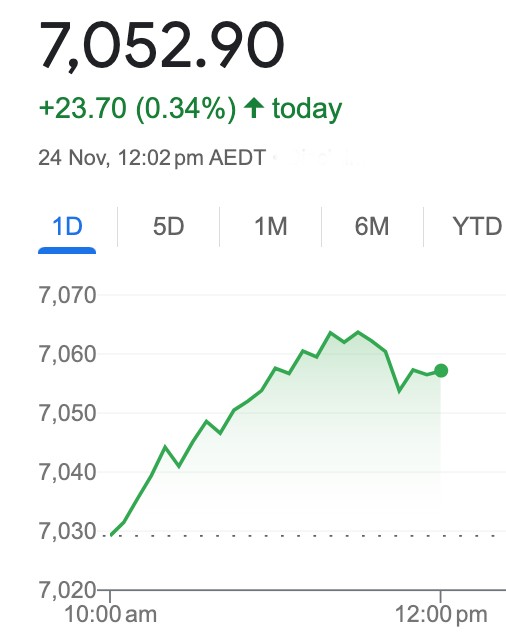 Small Cap Lunch Wrap: The ASX... it's as green and empty as a jungle in ...