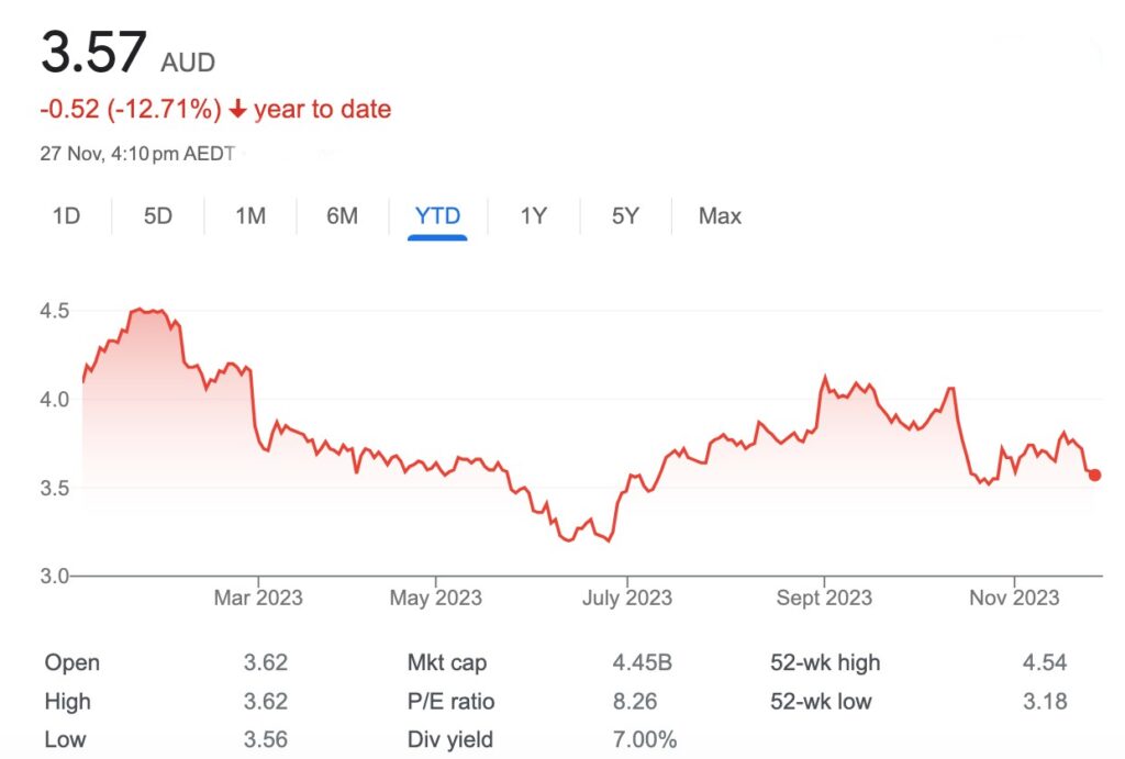 Lovisa Holdings - LOV(ASX) News & Expert Insights from Stockhead