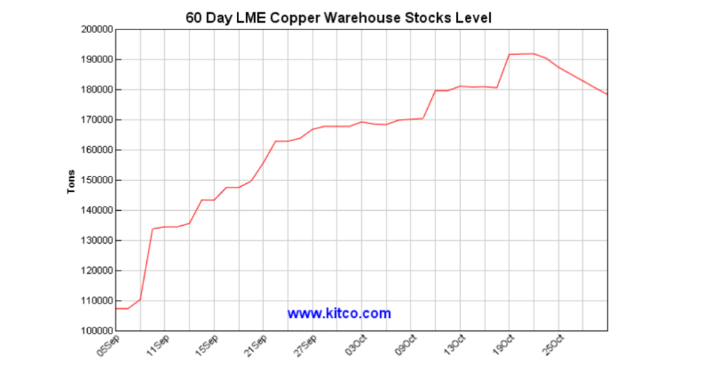 Kitcometals Com Charts Copper Html