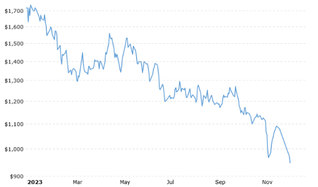 Kitcometals Com Charts Copper Html