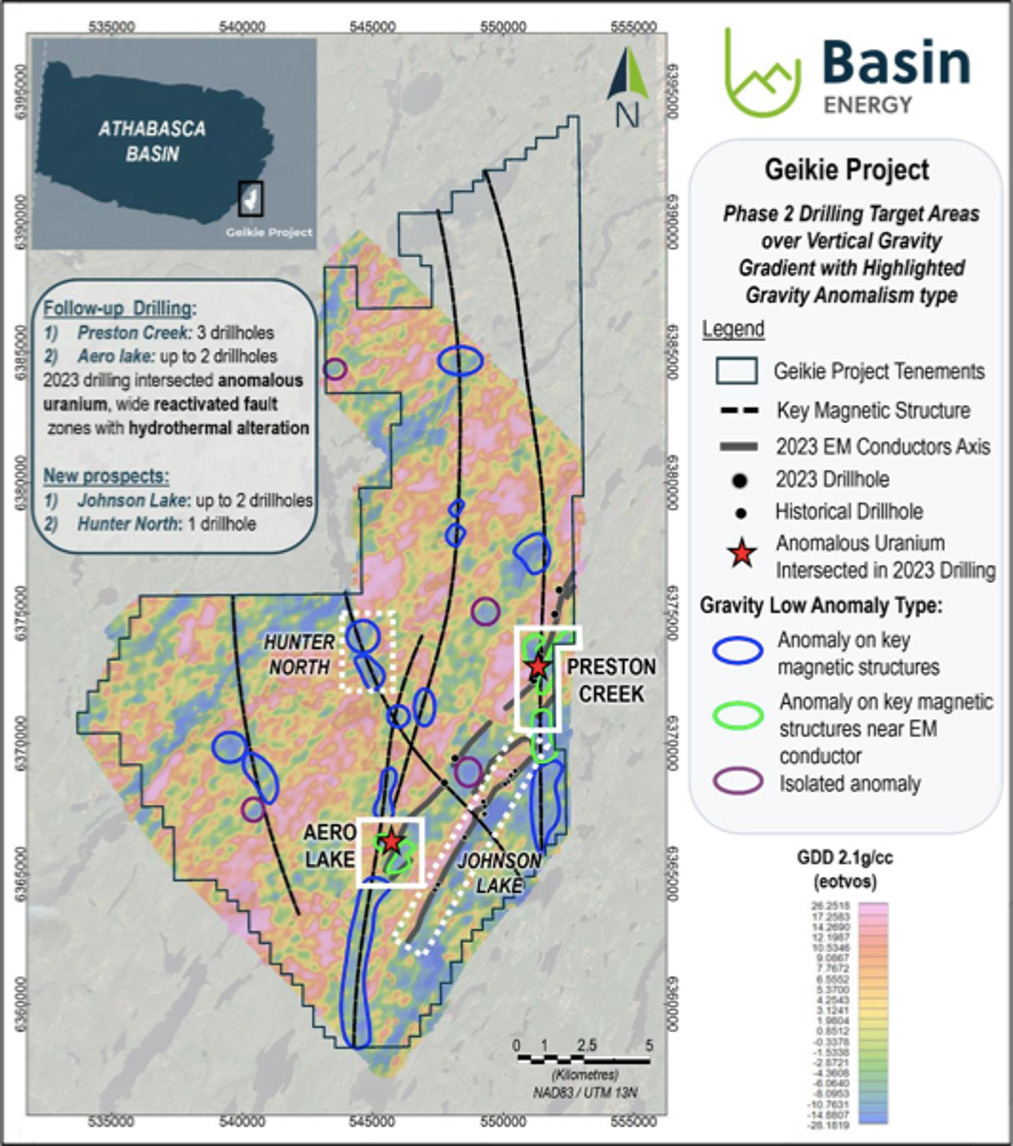 Basin Energy