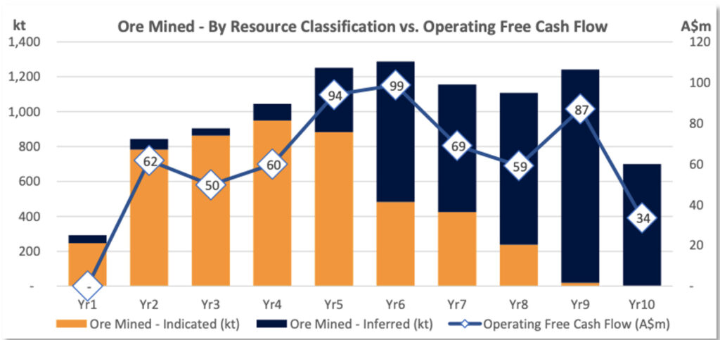 Future Metals ASX FME