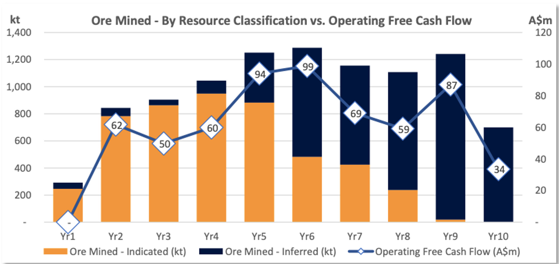 Future Metals ASX FME
