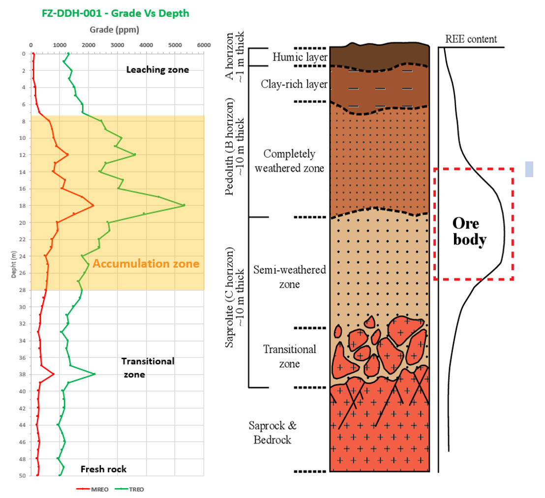 Viridis Mining and Minerals (ASX:VMM)