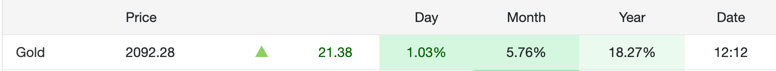 gold price