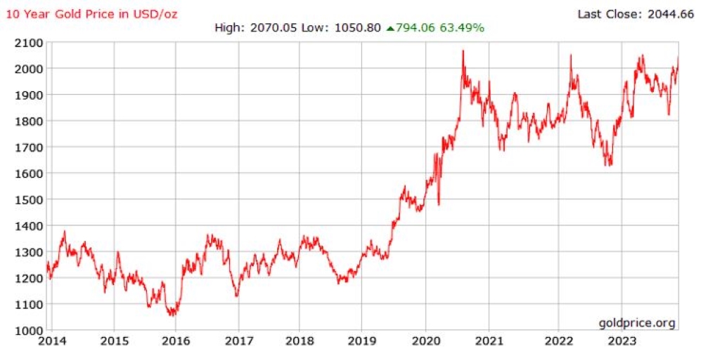 mining price chart (stk)